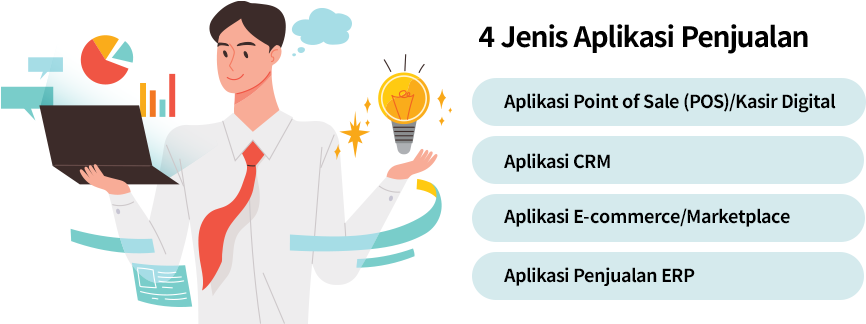 4 jenis aplikasi penjualan berdasarkan fokus dan fungsinya.